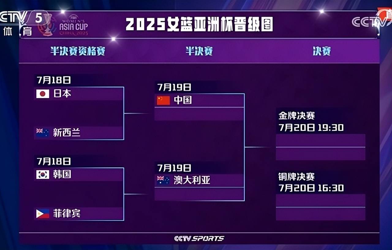 2025女篮亚洲杯小组赛完整赛程时间表一览（最新版）的简单介绍