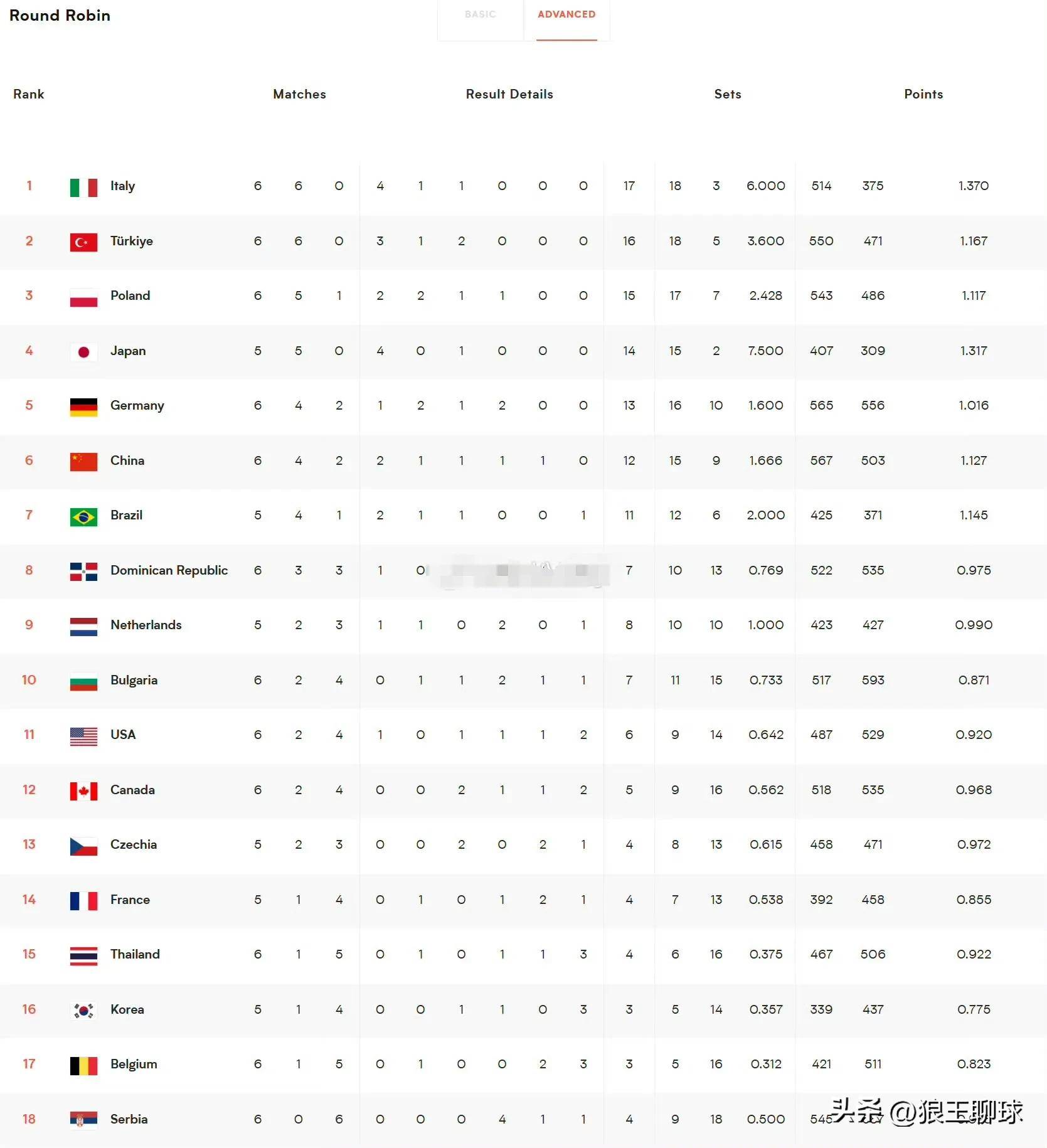 乌拉圭公布9月世预赛名单球队力争锁定晋级名额的简单介绍