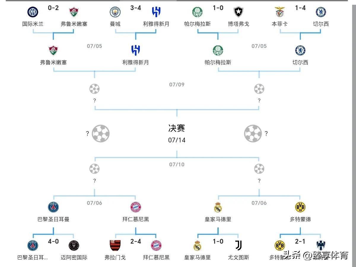 关于世俱杯战报：皇马3-0萨尔茨堡皇马小组头名晋级的信息  第2张
