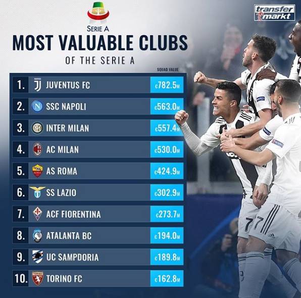 关于最新德转俱乐部身价排行榜：皇马14亿欧第1阿森纳曼城排名无变化的信息  第2张