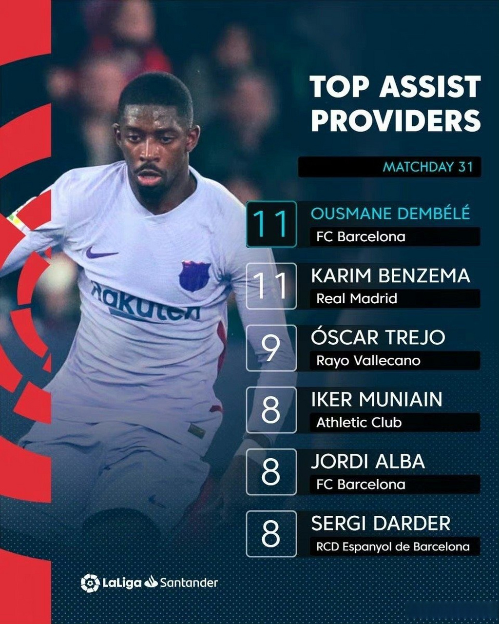 巴萨成功注册加西亚西甲联赛开绿灯  第2张