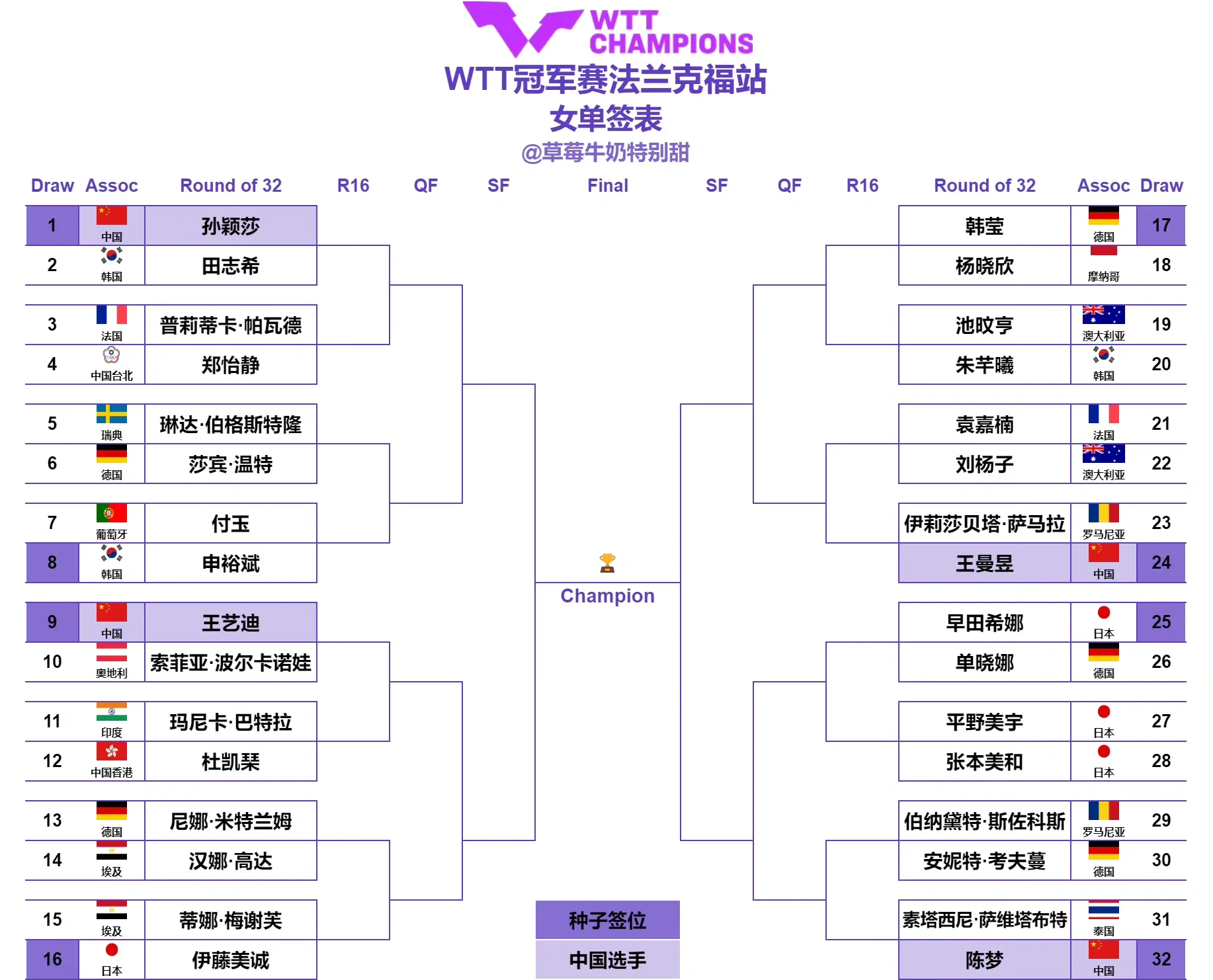 包含欧联资格赛首轮抽签出炉2025/26欧联杯最新赛程时间表的词条  第1张