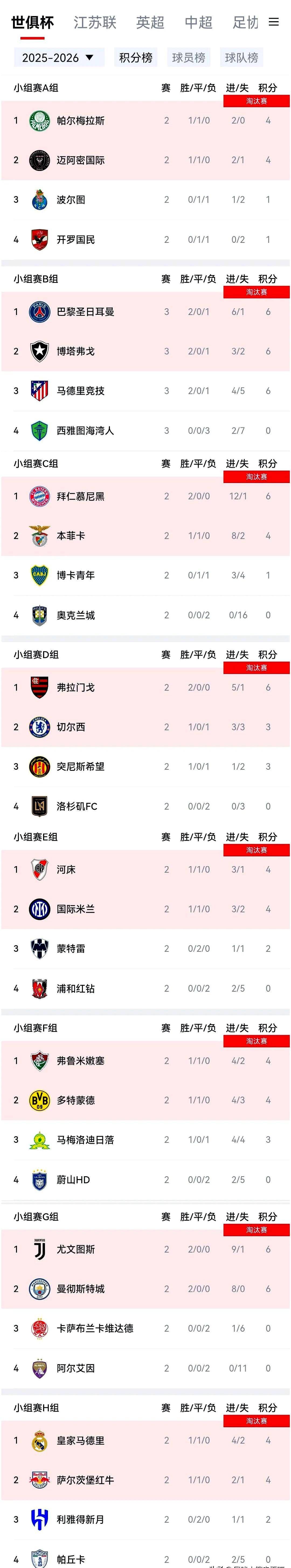 包含参加世俱杯的世界杯冠军得主详细名单阿根廷共13人最多的词条 第2张 包含参加世俱杯的世界杯冠军得主详细名单阿根廷共13人最多的词条 第2张