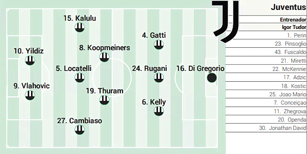 包含欧足联预测皇马尤文首发皇马VS尤文欧冠首发名单的词条 第1张 包含欧足联预测皇马尤文首发皇马VS尤文欧冠首发名单的词条 第1张