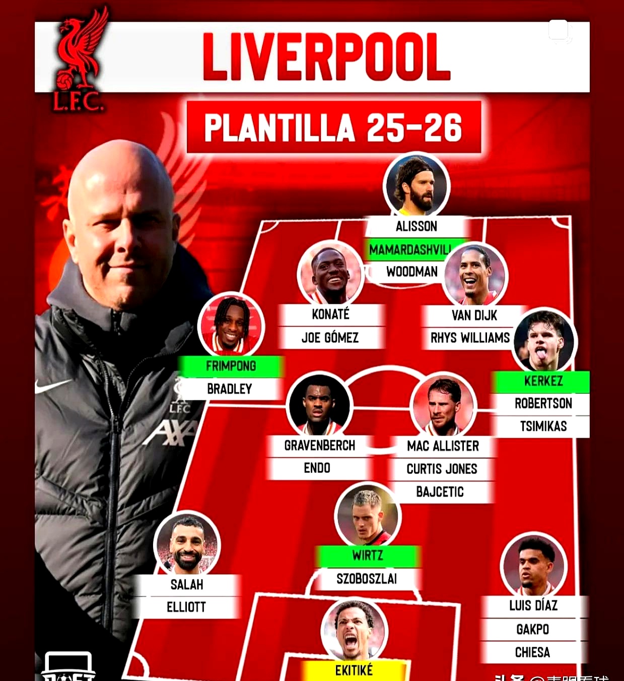 包含利物浦最贵引援榜最新排名一览维尔茨1.25亿欧领跑的词条  第1张